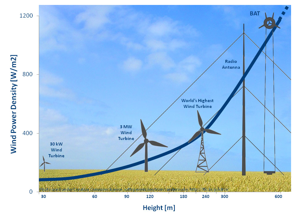 infographic_highaltitudewind